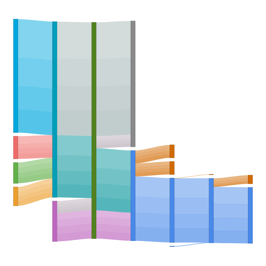 Apple 2021 Financial Results thumbnail