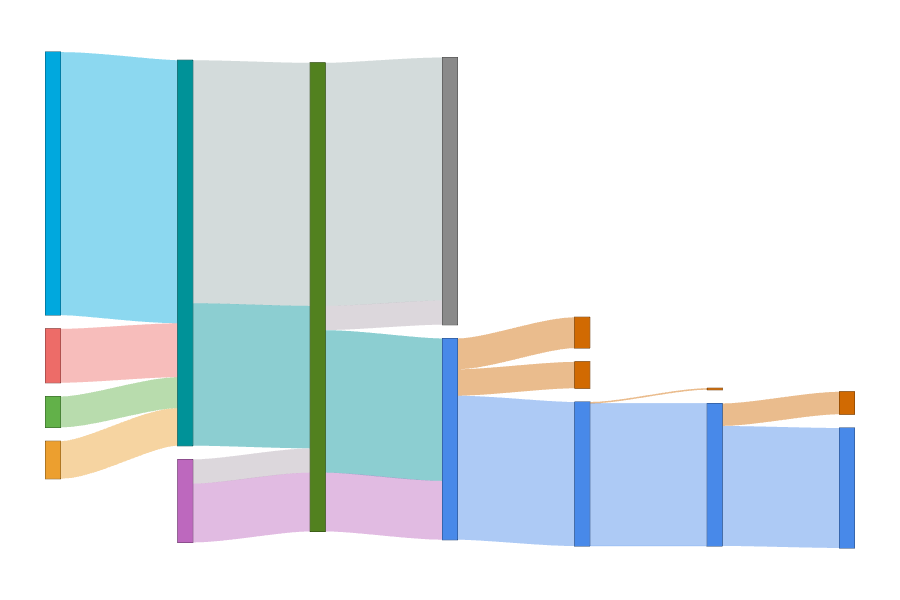 Apple 2023 Q1 Financial Results thumbnail