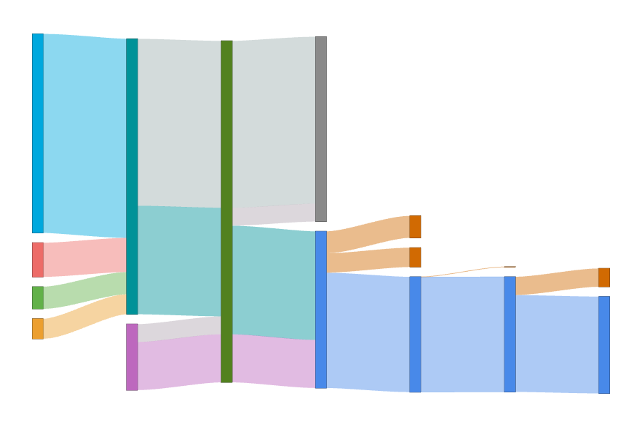 Apple 2024 Q1 Financial Results thumbnail