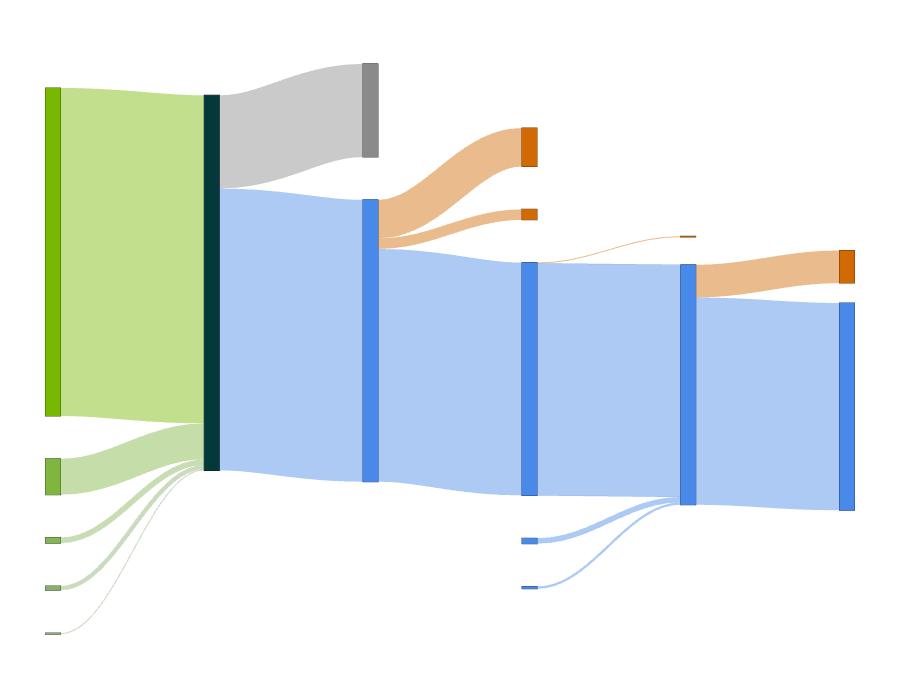 Thumbnail of NVIDIA's Q2 financial results as a Sankey diagram. The blue flow at the bottom right represents the net profit.