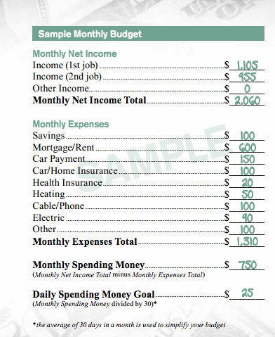 Sample Monthly Budget from McDonald's & Visa
