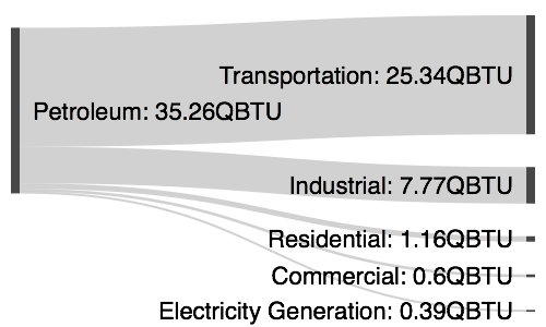 Basic Sankey diagram example with no space between the amount labels and the example suffix QBTU