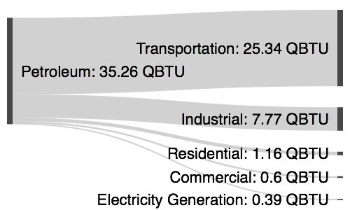 Basic Sankey diagram example with a space between the amount labels and the example suffix QBTU