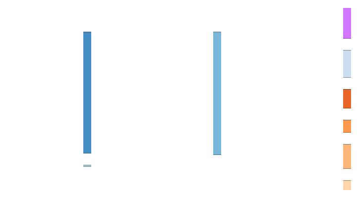 Sample Sankey Diagram with only Nodes displayed